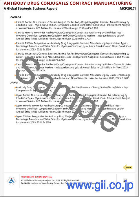 サンプル2：抗体薬物複合体受託製造の世界市場