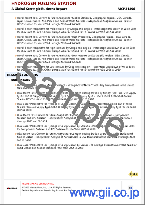 サンプル2：水素ステーションの世界市場
