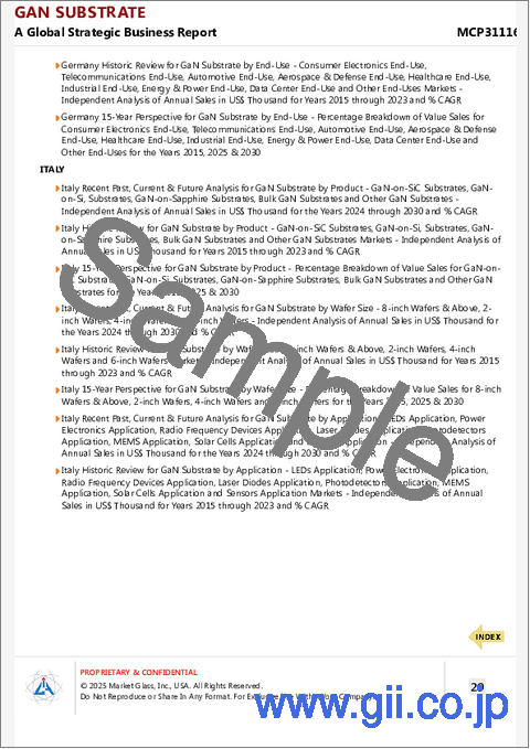 サンプル2：GaN基板の世界市場