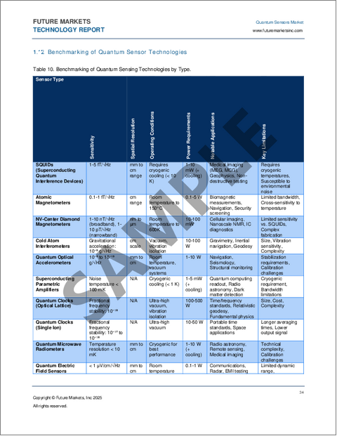 表紙：量子センサーの世界市場（2026年～2046年）