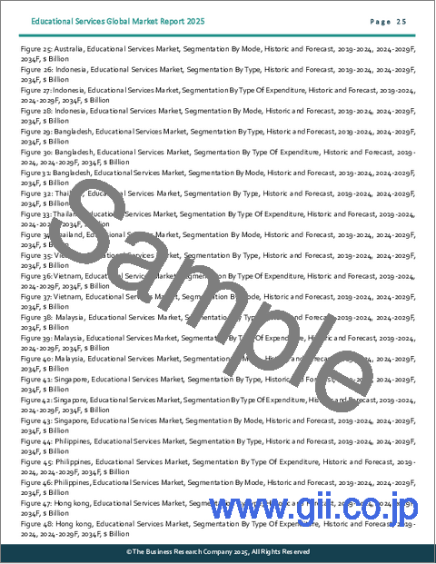 サンプル1：教育サービスの世界市場レポート2025年