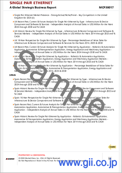 サンプル2：シングルペア・イーサネットの世界市場