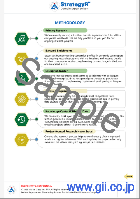 サンプル1：Ti-6Al-4Vチタン合金の世界市場