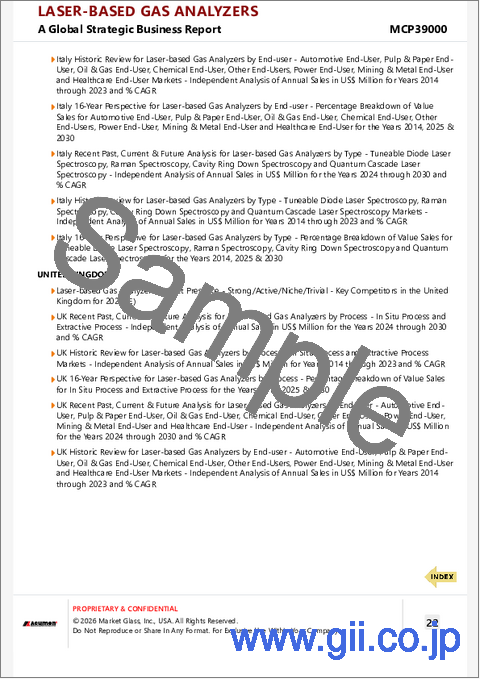 サンプル2：レーザー式ガス分析計の世界市場