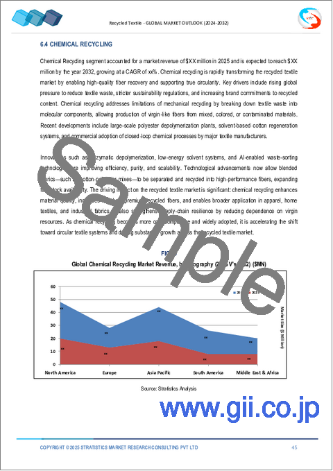 サンプル2：リサイクル繊維の世界市場：将来予測 (2032年まで) - 種類別・プロセス別・流通チャネル別・エンドユーザー別・地域別の分析