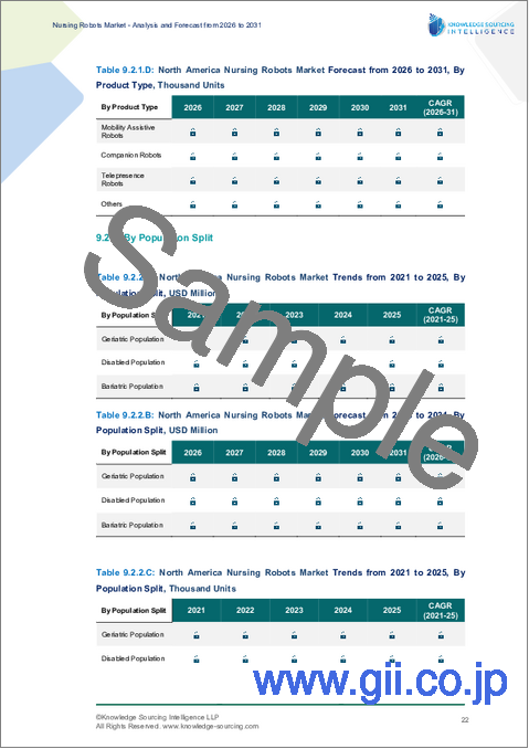 サンプル1：介護ロボット市場：将来予測（2025年～2030年）