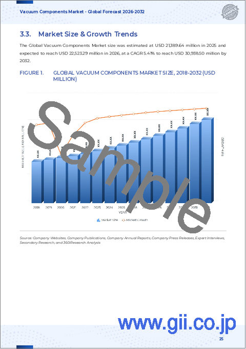 サンプル2：真空部品市場：製品タイプ、材料タイプ、用途、エンドユーザー産業、流通チャネル別-2025-2030年世界予測