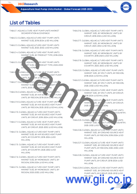 サンプル2：水産養殖用ヒートポンプユニット市場：製品タイプ、技術タイプ、容量、流通チャネル、用途、エンドユーザー別 - 2025年～2030年の世界予測
