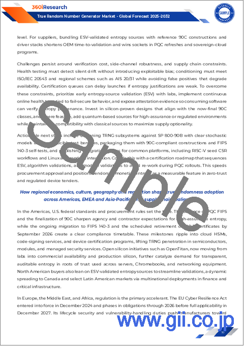 サンプル1：真性乱数生成器市場：タイプ、用途、エンドユーザー、販売チャネル別-2025年～2030年世界予測