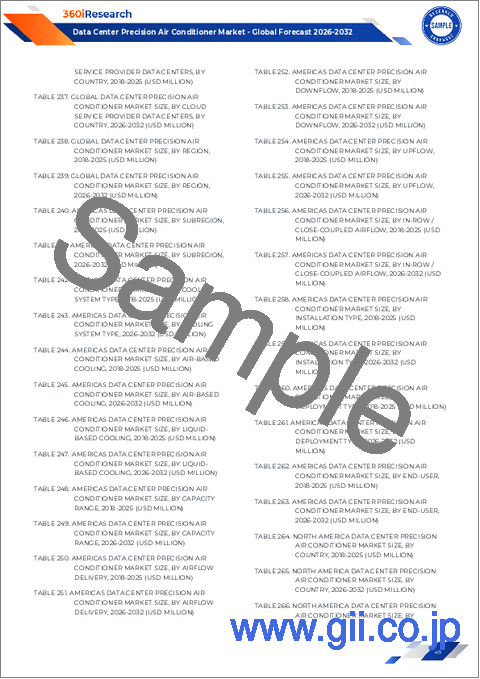 サンプル2：データセンター用精密空調機市場：冷却システムタイプ、冷却能力、設置、展開タイプ、エンドユーザー別-2025-2030年の世界予測