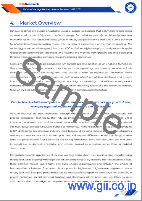 サンプル1：UV硬化型コーティング市場：製品タイプ、形態、樹脂タイプ、技術、基材、用途、最終用途産業別-2025-2030年世界予測