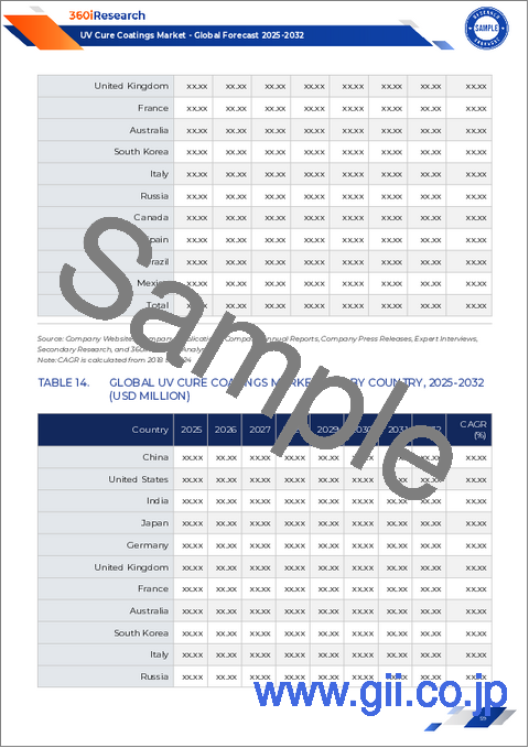 サンプル2：UV硬化型コーティング市場：製品タイプ、形態、樹脂タイプ、技術、基材、用途、最終用途産業別-2025-2030年世界予測