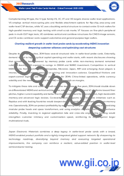 サンプル2：ウエハレベル検査用プローブカード市場：製品タイプ、材料タイプ、プローブニードルタイプ、ピッチサイズ、エンドユーザー産業、用途別 - 2025年～2030年の世界予測