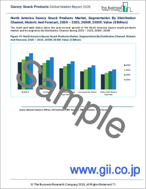 サンプル2：セイボリースナック製品の世界市場レポート2025年