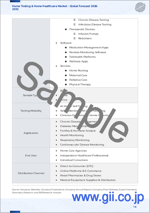 サンプル1：在宅検査・在宅ヘルスケア市場：提供別、カテゴリー別、サンプルタイプ別、用途別、エンドユーザー別、流通チャネル別 - 2025年～2030年の世界予測
