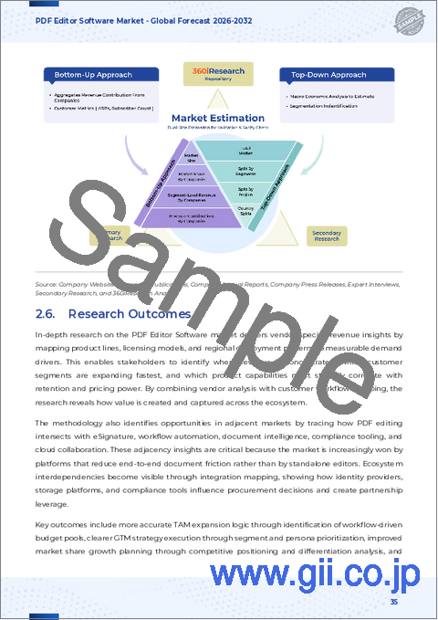 サンプル2：PDFエディタソフトウェア市場：機能別、デバイスタイプ別、ライセンスタイプ別、展開モード別、業界別、エンドユーザータイプ別 - 2025年～2030年の世界予測