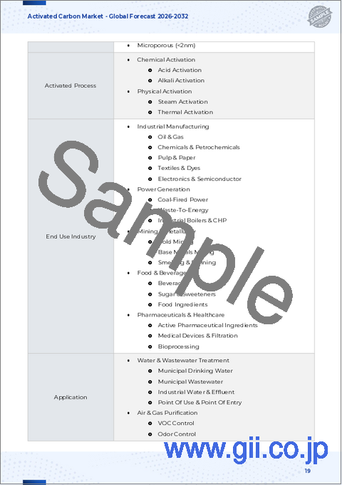 サンプル1：活性炭市場：製品タイプ、原材料、細孔分布、活性化プロセス、エンドユーザー、流通チャネル、用途別 - 2025年～2030年の世界予測