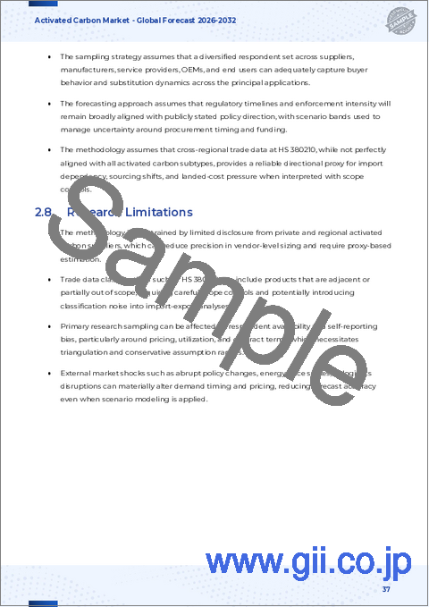 サンプル2：活性炭市場：製品タイプ、原材料、細孔分布、活性化プロセス、エンドユーザー、流通チャネル、用途別 - 2025年～2030年の世界予測