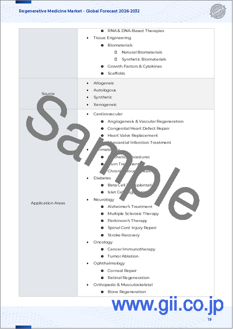 サンプル1：再生医療市場：製品タイプ、供給源、応用分野、エンドユーザー別-2025-2030年の世界予測