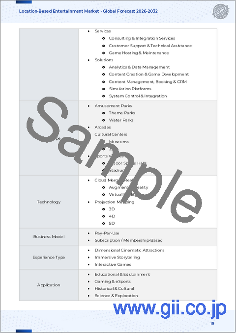 サンプル1：ロケーションベースエンターテインメント市場：コンポーネント別、会場タイプ別、テクノロジー別、ビジネスモデル別、体験タイプ別、アプリケーション別-2025-2030年世界予測