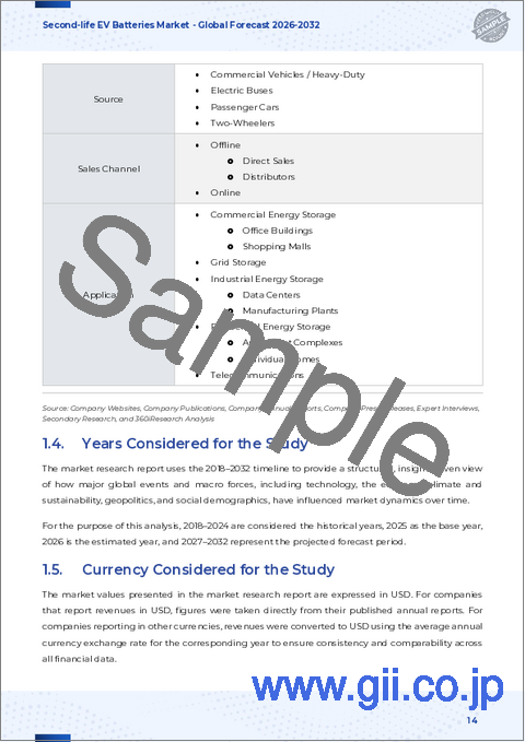 サンプル1：セカンドライフEVバッテリー市場：電池タイプ、電池容量、供給源、販売チャネル、用途別-2025-2030年世界予測