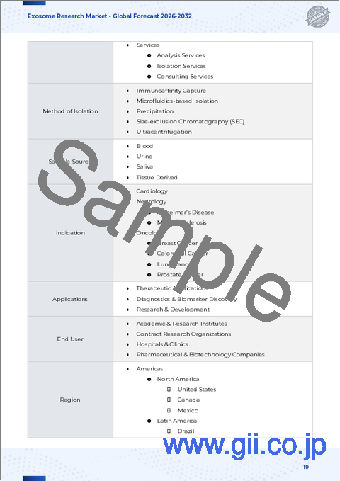 サンプル1：エクソソーム研究市場：製品タイプ、分離方法、適応症、用途、エンドユーザー別-世界予測2025年～2030年