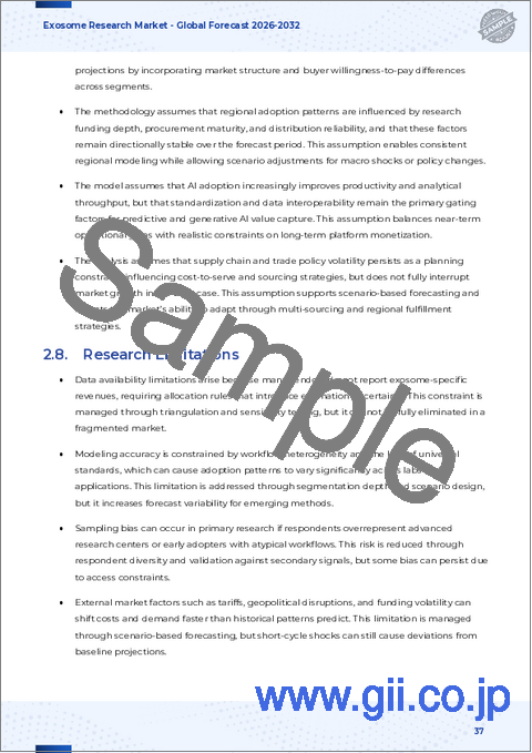 サンプル2：エクソソーム研究市場：製品タイプ、分離方法、適応症、用途、エンドユーザー別-世界予測2025年～2030年