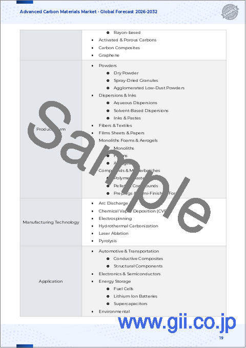 サンプル1：先端炭素材料市場：材料タイプ、フォームファクター、製造技術、用途、流通チャネル別-2025-2030年世界予測