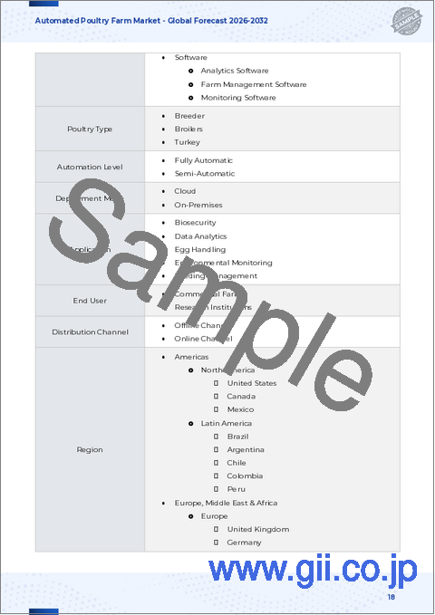 サンプル1:自動化家禽農場市場:システムタイプ別、家禽タイプ別、自動化レベル別、展開モード別、用途別、エンドユーザー別、流通チャネル別 - 2025年~2030年の世界予測