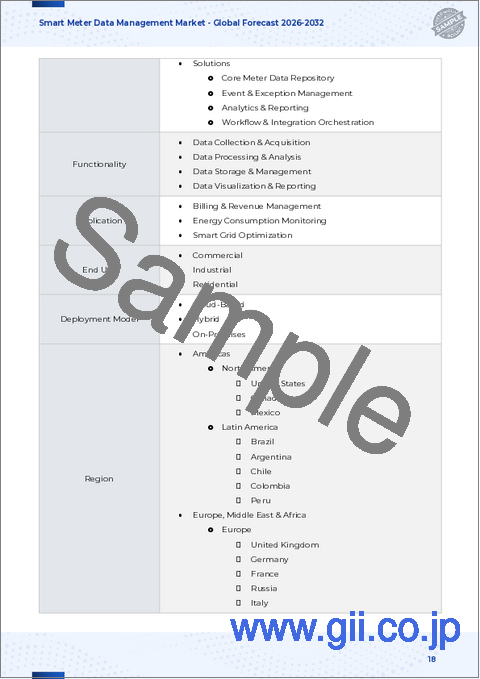 サンプル1:スマートメーターデータ管理市場:提供サービス、機能、展開モデル、用途、ユーザータイプ、公共事業別-2025-2030年世界予測