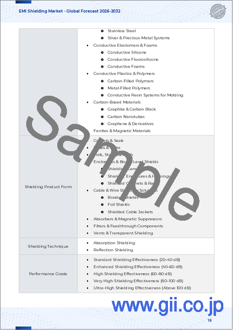 サンプル1：EMIシールド市場：材料、シールドタイプ、シールド技術、最終用途、流通チャネル別-2025-2030年世界予測