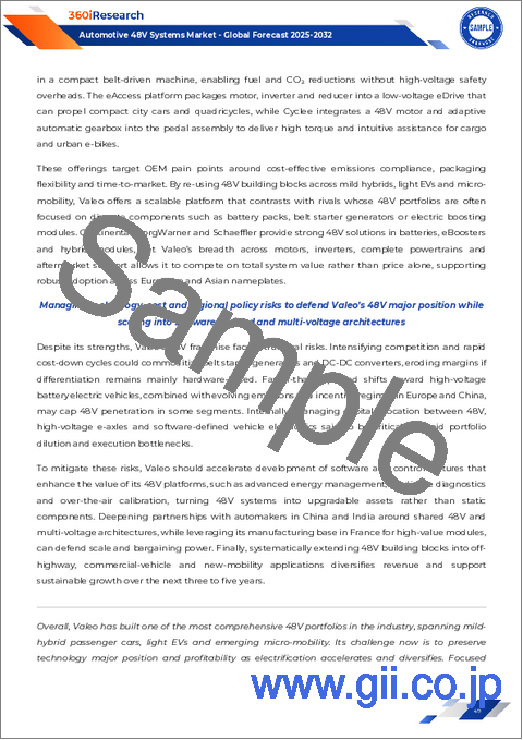 サンプル2：自動車用48Vシステム市場：コンポーネント、アーキテクチャ、アーキテクチャタイプ、用途、流通チャネル、車種別-2025-2030年世界予測