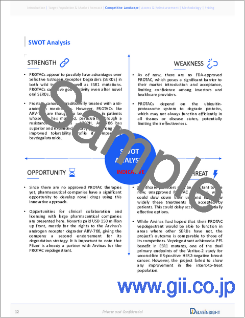 サンプル1：PROTACの世界市場：市場規模、標的人口、競合情勢、市場予測-2034年