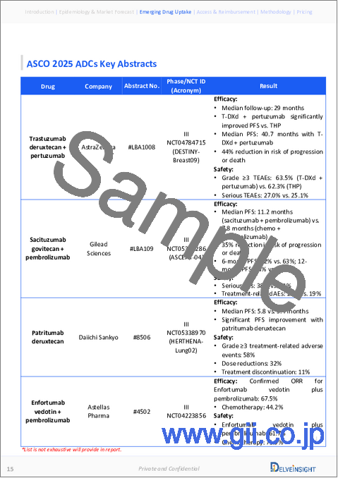 サンプル1：抗体薬物複合体 (ADC) 市場の規模・対象患者集団・競合情勢・市場予測 (～2034年)