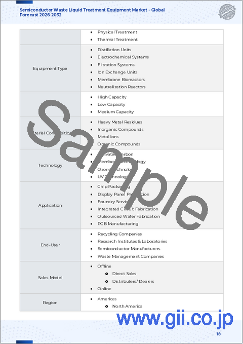 サンプル1：半導体廃液処理装置市場：処理タイプ別、装置タイプ別、容量別、材料構成別、技術別、用途別、エンドユーザー別、販売モデル別 - 2025年～2030年の世界予測