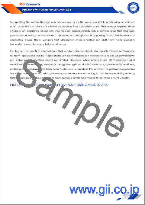 サンプル1：歯科市場：コンポーネント別、材料タイプ別、技術別、治療タイプ別、エンドユーザー別、流通チャネル別 - 2025年～2030年の世界予測