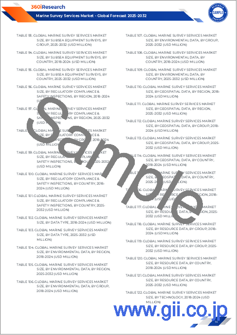 サンプル2：海洋調査サービス市場：タイプ別、データタイプ別、船舶タイプ別、エンドユーザー別-2025-2030年の世界予測
