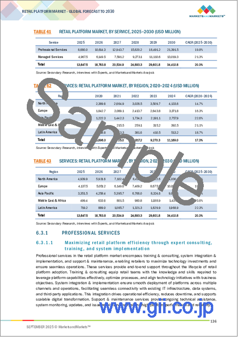 サンプル2：小売プラットフォームの世界市場：オファリング別、展開モード別、小売店タイプ別、注力業界別、地域別 - 2030年までの予測