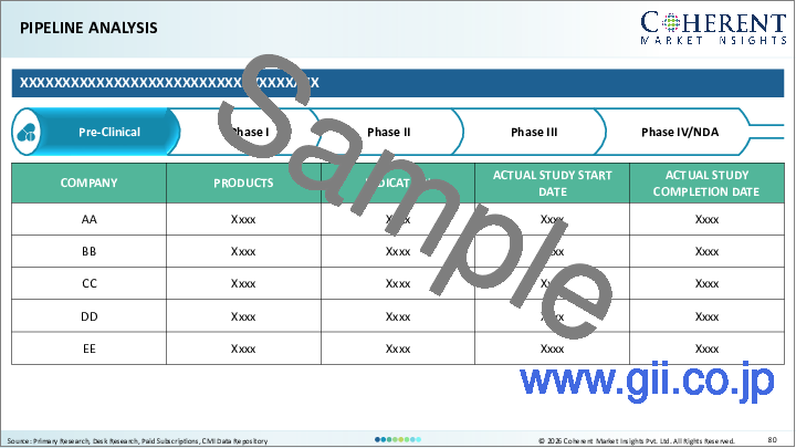 サンプル1：水疱性角膜症（BK）市場：治療タイプ別、疾患タイプ別、年齢層別、流通チャネル別、エンドユーザー別、地域別