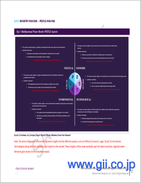 サンプル1：複合機の市場規模、シェア、動向分析レポート：タイプ別、出力タイプ別、接続性別、地域別、セグメント予測、2025年～2033年