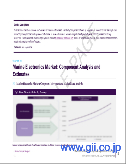 サンプル1：船舶用電子機器の市場規模、シェア、動向分析レポート：コンポーネント別、船舶タイプ別、用途別、地域別、セグメント予測、2025年～2030年