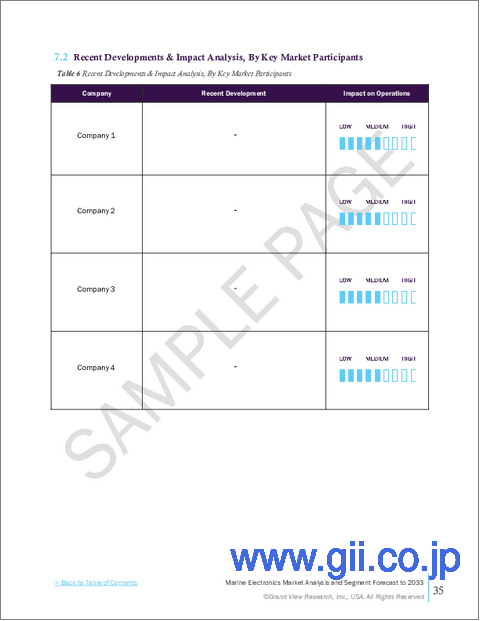 サンプル2：船舶用電子機器の市場規模、シェア、動向分析レポート：コンポーネント別、船舶タイプ別、用途別、地域別、セグメント予測、2025年～2030年