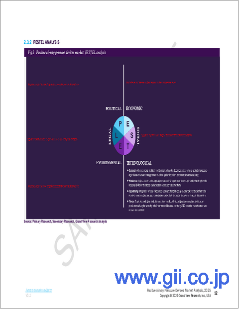 サンプル1：気道陽圧装置の市場規模、シェア、動向分析レポート：製品別、用途別、最終用途別、地域別、セグメント別予測、2025年～2033年
