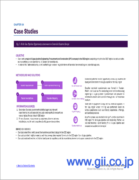 サンプル2:米国の不動産管理サービス市場規模、シェア、動向分析レポート:サービス別、不動産タイプ別、エンドユーザー別、セグメント別予測、2025年~2033年