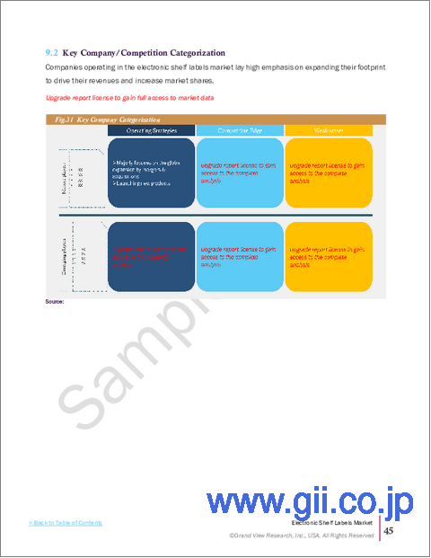 サンプル2:電子棚札の世界市場:市場規模・シェア・動向分析 (コンポーネント別・種類別・通信技術別・サイズ別・用途別・地域別)、セグメント別予測 (2025年~2033年)