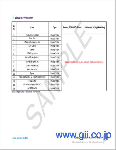サンプル2：液体ディスペンシング装置の市場規模、シェア、動向分析レポート：製品別、用途別、地域別、セグメント別予測、2025年～2033年