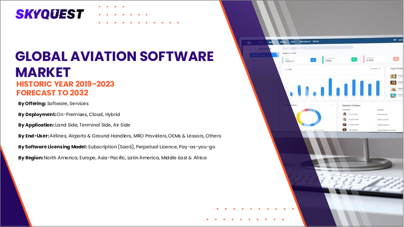 表紙：航空ソフトウェアの市場規模、シェア、成長分析、技術別、運用別、用途別、ソフトウェア別、地域別 - 産業予測、2025年～2032年