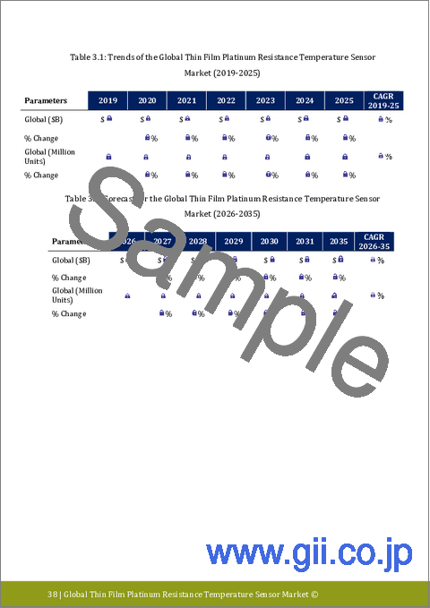 サンプル1：薄膜白金抵抗温度センサ市場レポート：2031年までの動向、予測、競合分析