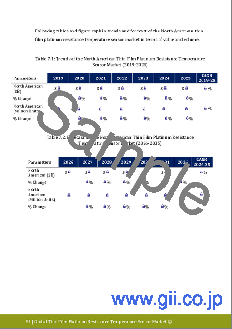 サンプル2：薄膜白金抵抗温度センサ市場レポート：2031年までの動向、予測、競合分析