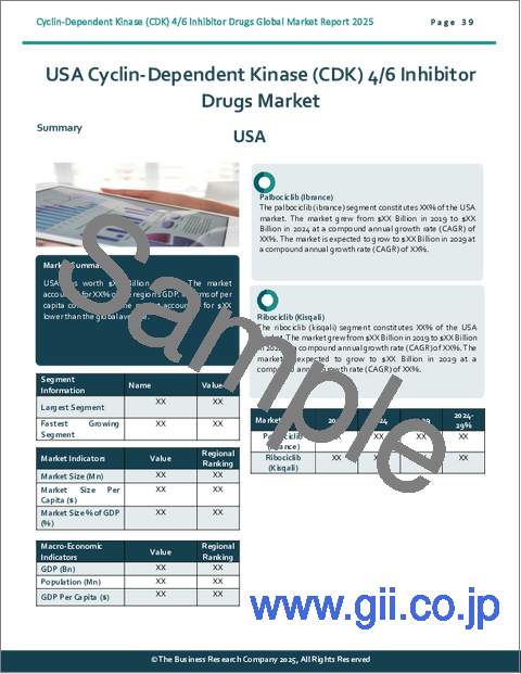サンプル2：サイクリン依存性キナーゼ（CDK）4/6阻害剤の世界市場レポート2025年